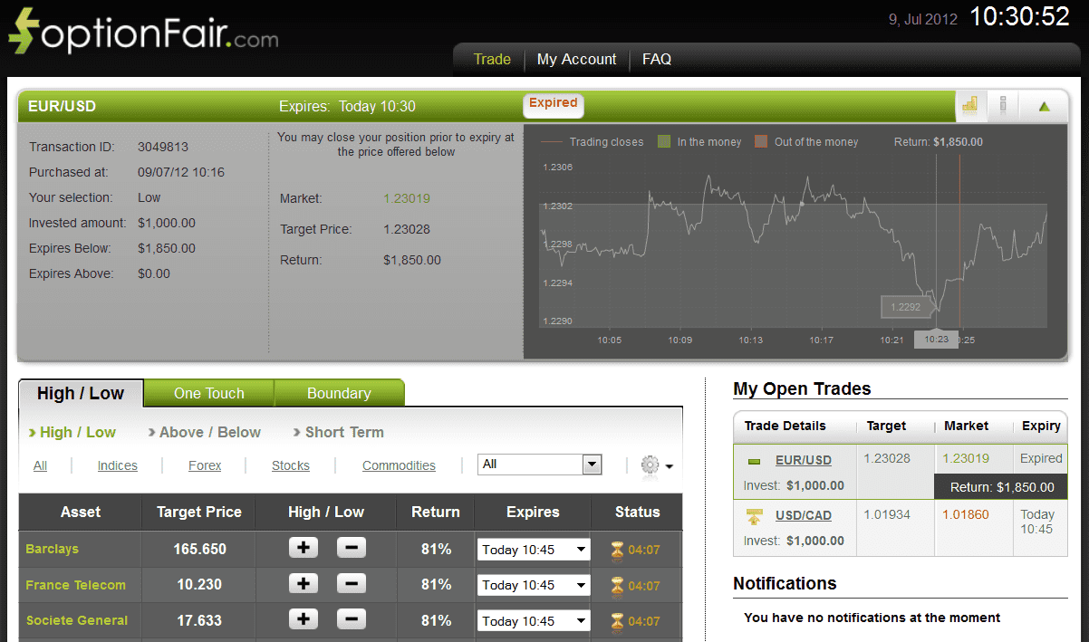 Successful Trade on July 9, 2012 eurusd Successful Trade on July 9, 2012 eurusd